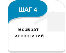 Механизм инвестирования в ЦФА3.png